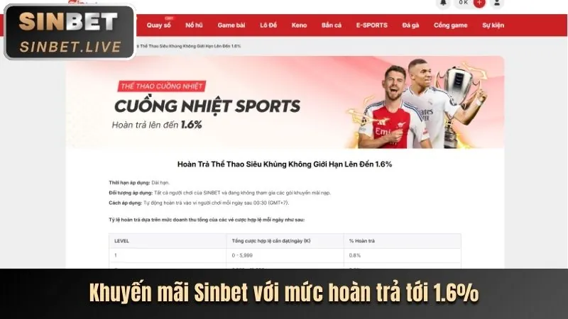 Phân tích khuyến mãi bet28